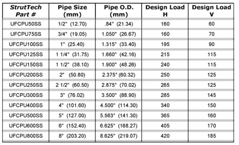 conduit-strut-clamp