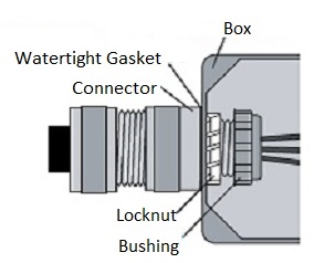 Armored connector