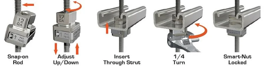 Nuts for threaded rods<br />
