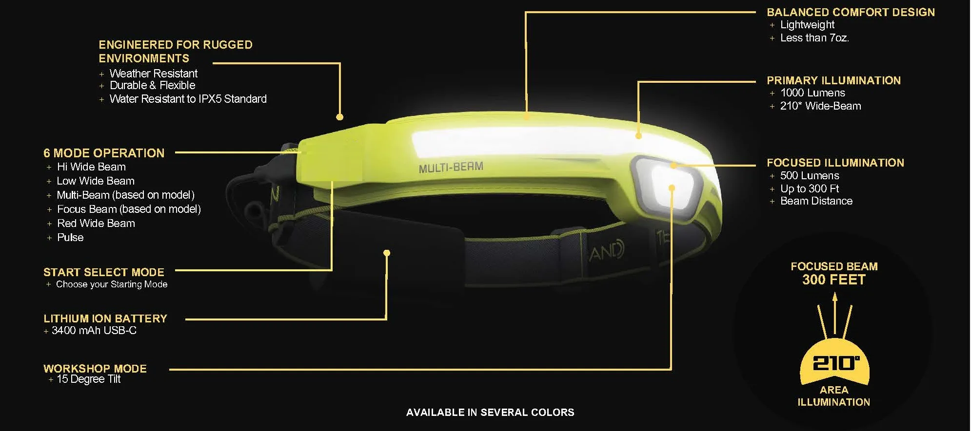 Best Head Lamp