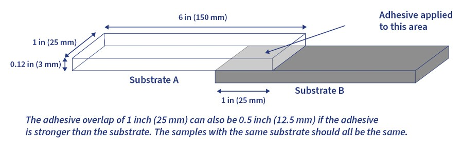 conduit adhesive shear strength
